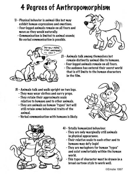 4 Degrees of Anthropomorphism.jpg