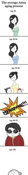 AverageAsianAgingProcess.jpg