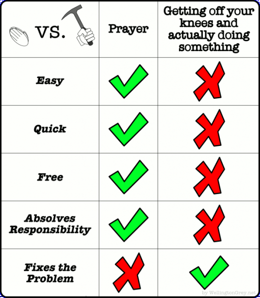 2008-12-01-prayer-vs-hard-work.gif
